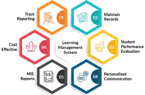 college lms systems.